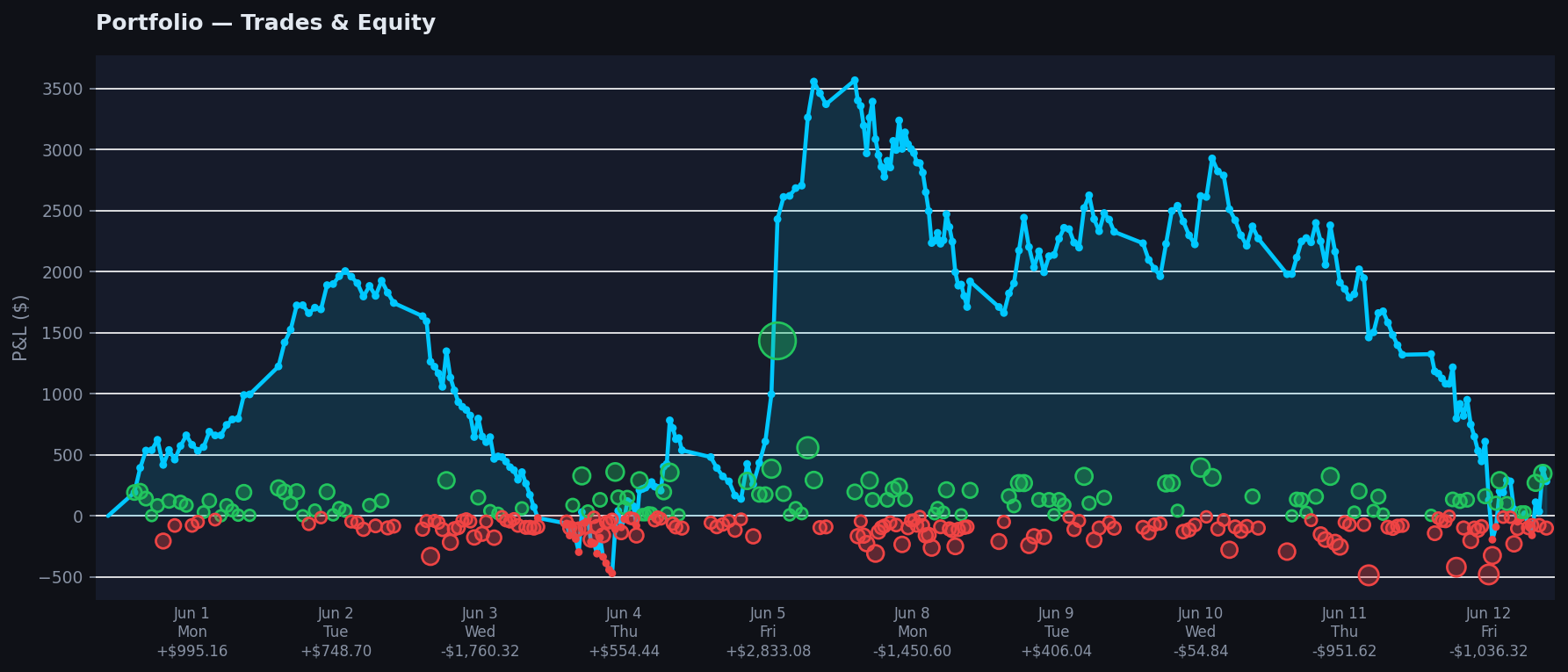Combined portfolio chart