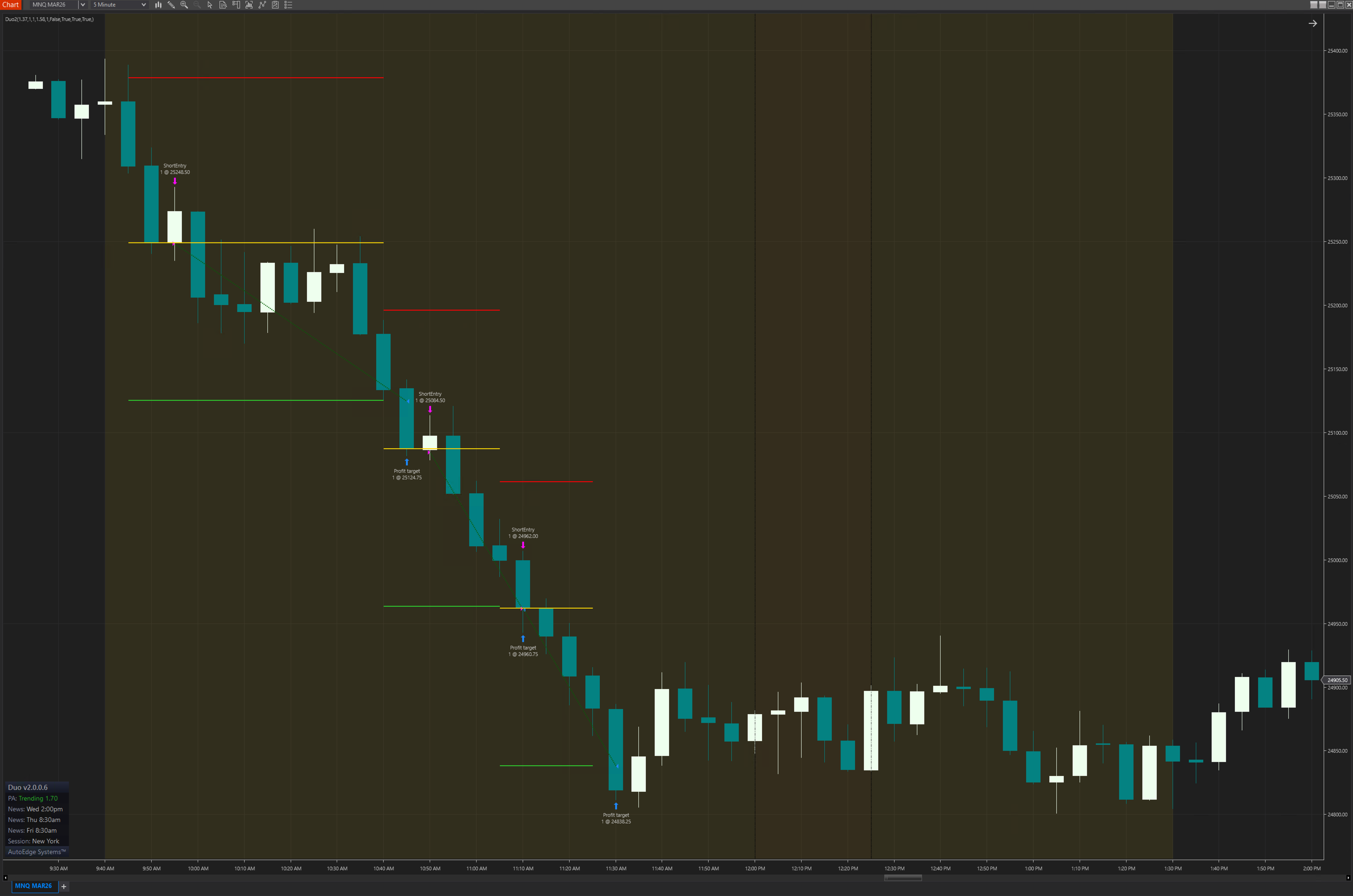 Duo2 NASDAQ Futures Bot - Live NinjaTrader Chart